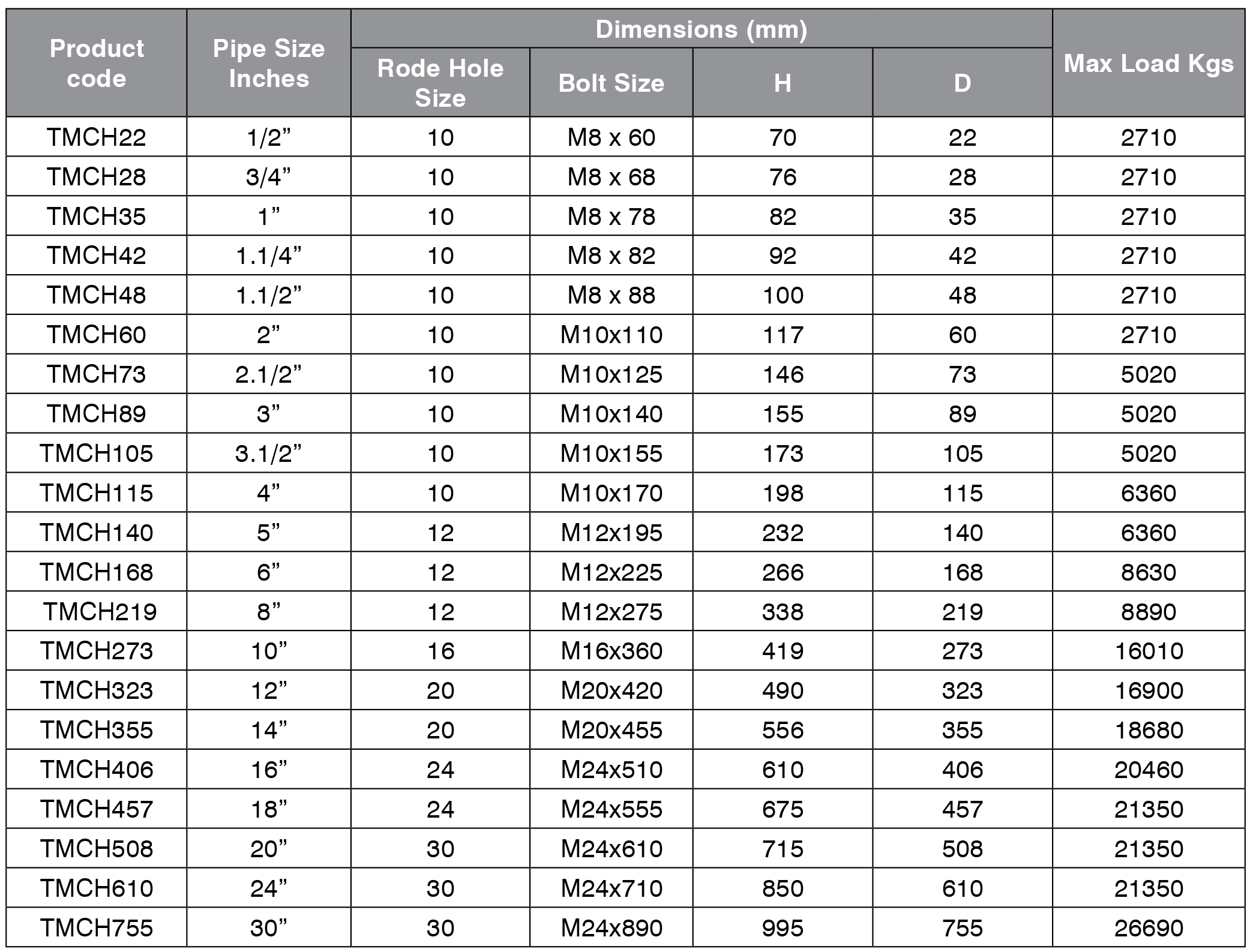 Copper Pipe Hanger Spacing Chart